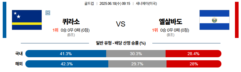 벳조이-스포츠-분석06월18일-퀴라소엘살바도르-골드컵-분석-및-예측