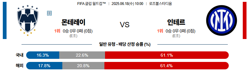 벳조이-스포츠-분석06월18일-몬테레이인터밀란-fifa클럽월드컵-분석-및-예측
