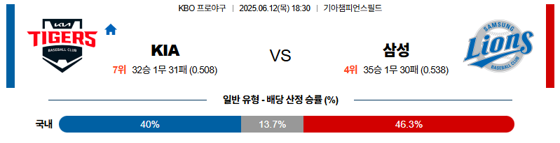 06월12일-kia삼성-kbo-분석-및-예측-스포츠중계스포츠무료중계