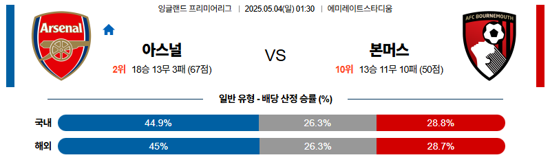 벳조이-스포츠-분석05월04일-아스날본머스-프리미어리그-분석-및-예측