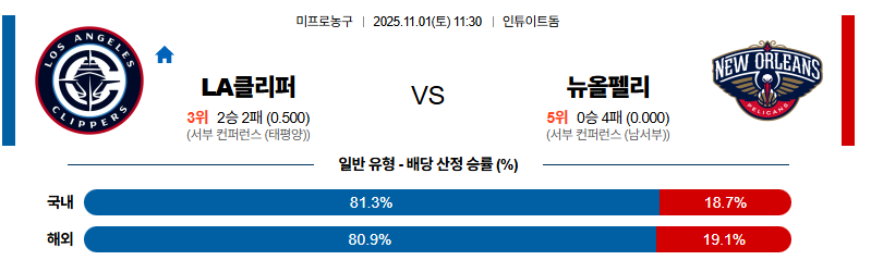 벳조이-스포츠-분석11월01일-la클리퍼스뉴올리언스-nba-분석-및-예측