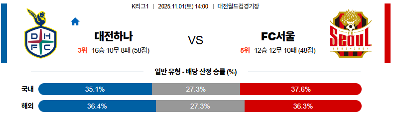 벳조이-스포츠-분석11월01일-대전fc서울-k리그1-분석-및-예측