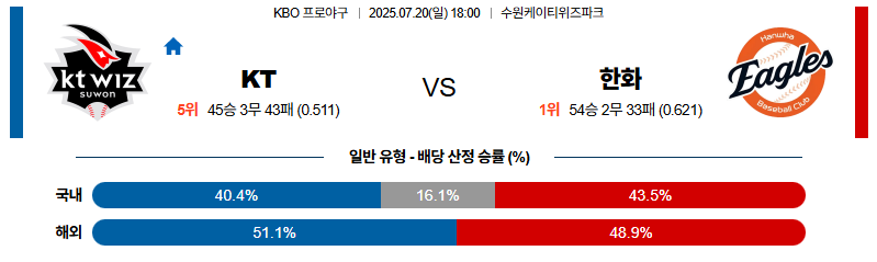 벳조이-스포츠-분석07월20일-kt한화-kbo-분석-및-예측