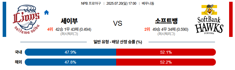 벳조이-스포츠-분석07월20일-세이부소프트뱅크-npb-분석-및-예측