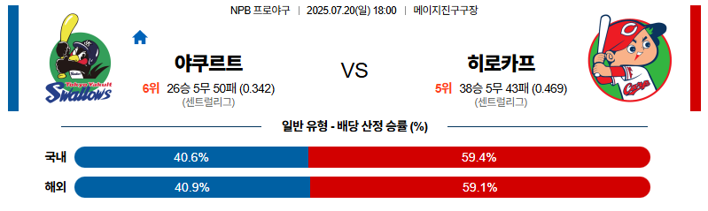 벳조이-스포츠-분석07월20일-야쿠르트히로시마-npb-분석-및-예측