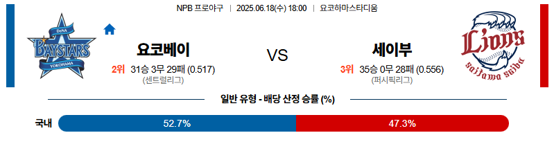 벳조이-스포츠-분석06월18일-요코하마세이부-npb-분석-및-예측