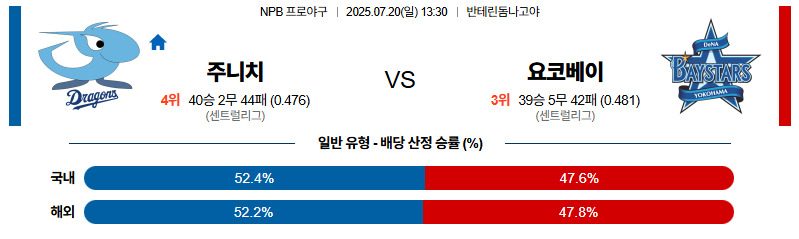 벳조이-스포츠-분석07월20일-주니치요코하마-npb-분석-및-예측