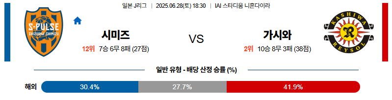 벳조이-스포츠-분석06월28일-시미즈가시와-j리그1-분석-및-예측