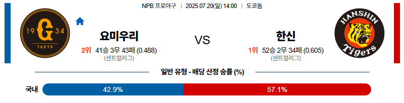 벳조이-스포츠-분석07월20일-요미우리한신-npb-분석-및-예측