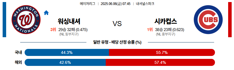 벳조이-스포츠-분석06월06일-워싱턴시카고컵스-mlb-분석-및-예측