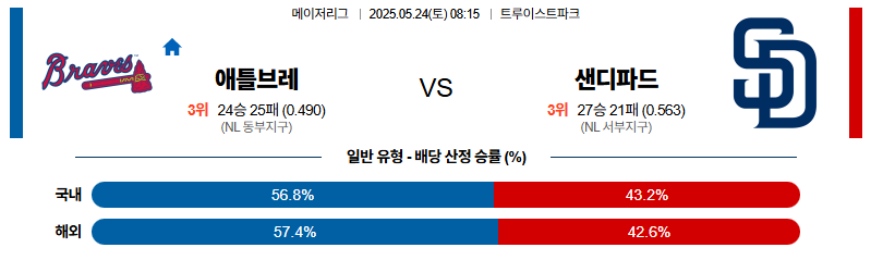 벳조이-스포츠-분석05월24일-애틀랜타샌디에이고-mlb-분석-및-예측