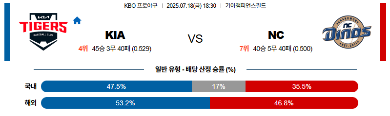 벳조이-스포츠-분석07월18일-kianc-kbo-분석-및-예측