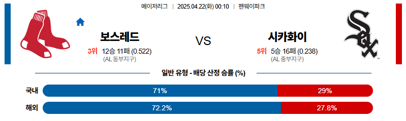 벳조이-스포츠-분석04월22일-보스턴시카고w-mlb-분석-및-예측