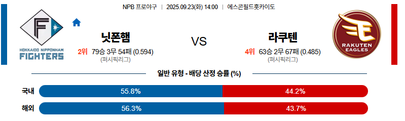 벳조이-스포츠-분석09월23일-니혼햄라쿠텐-npb-분석-및-예측