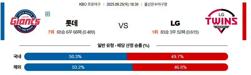 벳조이-스포츠-분석09월25일-롯데lg-kbo-분석-및-예측