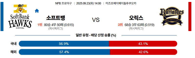 벳조이-스포츠-분석09월23일-소프트뱅크오릭스-npb-분석-및-예측