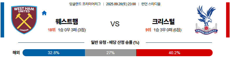 벳조이-스포츠-분석09월20일-웨스트햄크리스탈팰리스-프리미어리그-분석-및-예측
