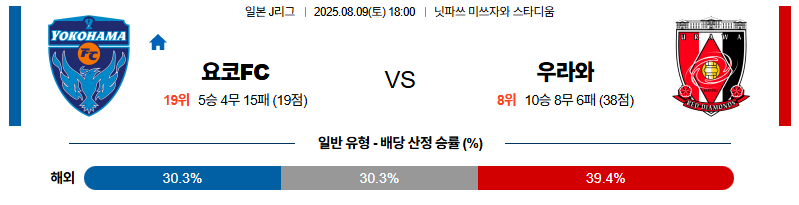 벳조이-스포츠-분석08월09일-요코하마fc우라와-j리그1-분석-및-예측