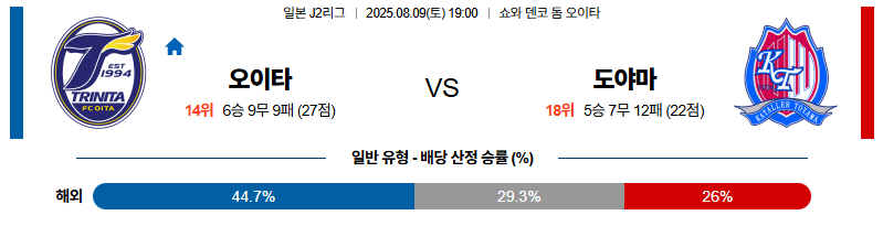 벳조이-스포츠-분석08월09일-오이타도야마-j리그2-분석-및-예측