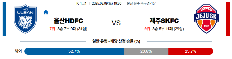 벳조이-스포츠-분석08월09일-울산제주-k리그1-분석-및-예측