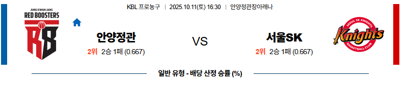 벳조이-스포츠-분석10월11일-안양정관장서울sk-kbl-분석-및-예측