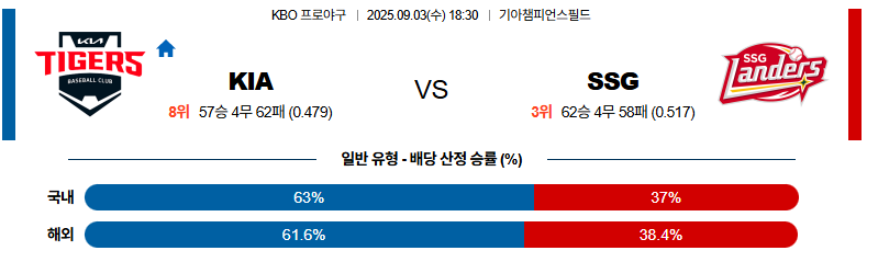 벳조이-스포츠-분석09월03일-kiassg-kbo-분석-및-예측