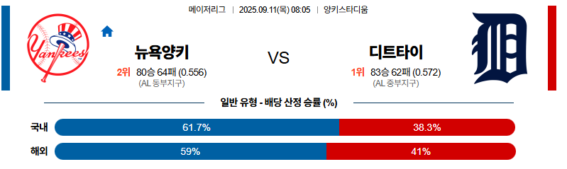 벳조이-스포츠-분석09월11일-뉴욕양키스디트로이트-mlb-분석-및-예측