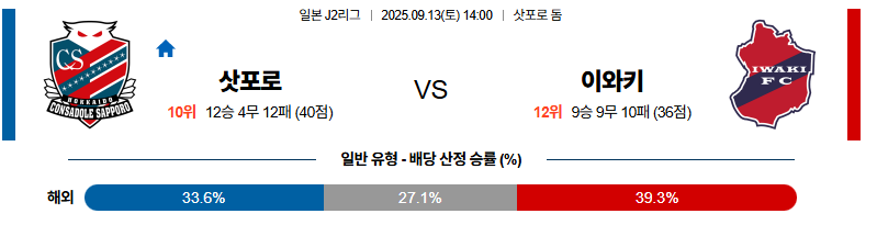 벳조이-스포츠-분석09월13일-삿포로이와키-j리그2-분석-및-예측