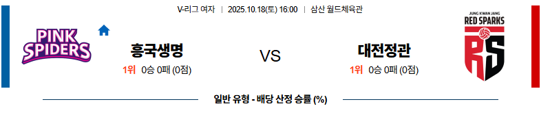 벳조이-스포츠-분석10월18일-흥국생명정관장-v리그여-분석-및-예측