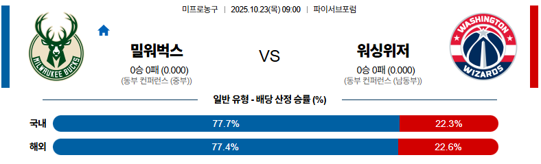 벳조이-스포츠-분석10월23일-밀워키워싱턴-nba-분석-및-예측