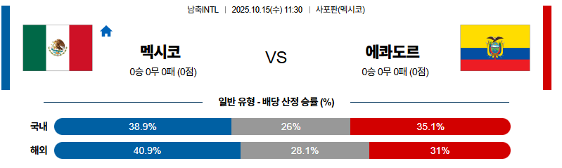 벳조이-스포츠-분석10월15일-멕시코에콰도르-남축intl-분석-및-예측