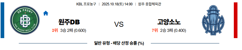 벳조이-스포츠-분석10월18일-원주db고양소노-kbl-분석-및-예측
