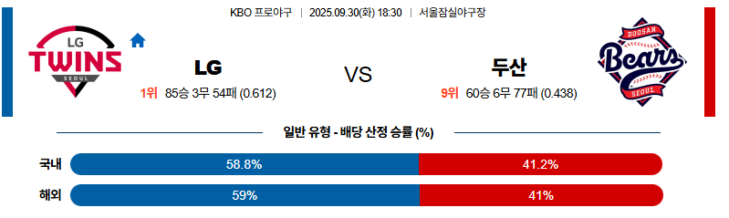벳조이-스포츠-분석09월30일-lg두산-kbo-분석-및-예측