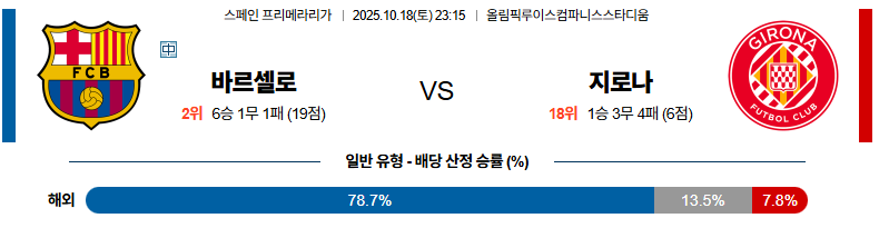 벳조이-스포츠-분석10월18일-바르셀로나지로나-라리가-분석-및-예측