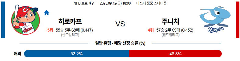 벳조이-스포츠-분석09월12일-히로시마주니치-npb-분석-및-예측