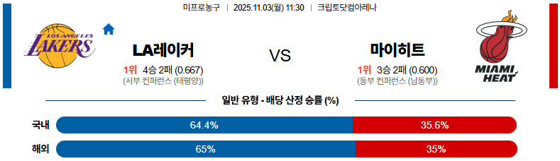 벳조이-스포츠-분석11월03일-la레이커스마이애미-nba-분석-및-예측