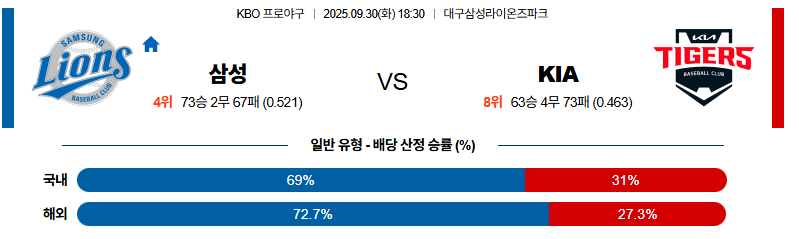 벳조이-스포츠-분석09월30일-삼성kia-kbo-분석-및-예측