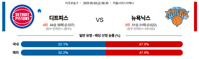 벳조이-스포츠-분석05월02일-디트로이트뉴욕닉스-nba-분석-및-예측