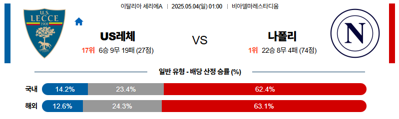벳조이-스포츠-분석05월04일-레체나폴리-세리에a-분석-및-예측