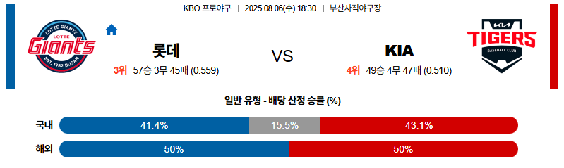 벳조이-스포츠-분석08월06일-롯데kia-kbo-분석-및-예측