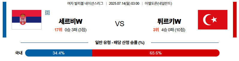 벳조이-스포츠-분석07월14일-세르비아튀르키예-네이션스리그w-분석-및-예측