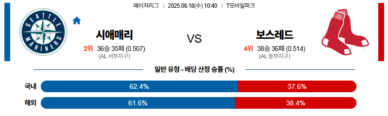 벳조이-스포츠-분석06월18일-시애틀보스턴-mlb-분석-및-예측