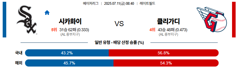 벳조이-스포츠-분석07월11일-시카고w클리블랜드-mlb-분석-및-예측