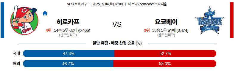 벳조이-스포츠-분석09월04일-히로시마요코하마-npb-분석-및-예측