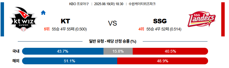 벳조이-스포츠-분석08월19일-ktssg-kbo-분석-및-예측