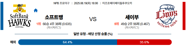 벳조이-스포츠-분석08월19일-소프트뱅크세이부-npb-분석-및-예측