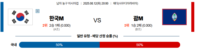 벳조이-스포츠-분석08월12일-대한민국괌-아시안컵-분석-및-예측