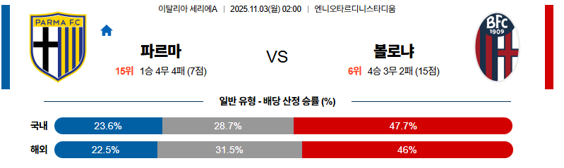 벳조이-스포츠-분석11월03일-파르마볼로냐-세리에a-분석-및-예측