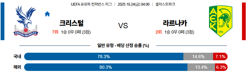 벳조이-스포츠-분석10월24일-크리스탈팰리스aek라르나카-uefa유로파컨퍼런스리-분석-및-예측