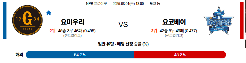 벳조이-스포츠-분석08월01일-요미우리요코하마-npb-분석-및-예측